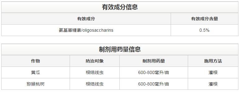 氨基寡糖素 - 植物的免疫衛(wèi)士，根結(jié)線蟲的克星